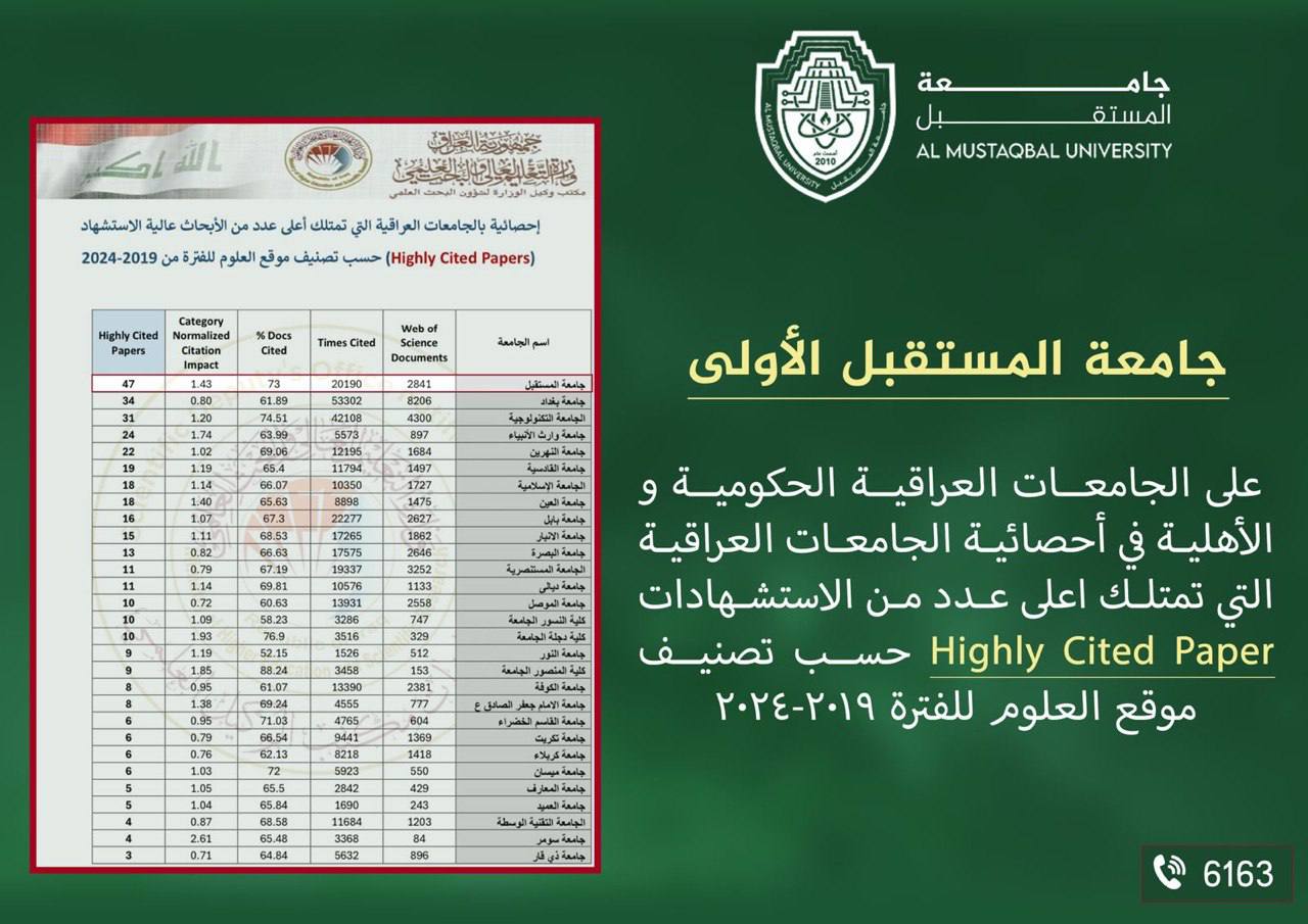 جامعة المستقبل تتصدر الجامعات العراقية في الأبحاث عالية الاستشهاد