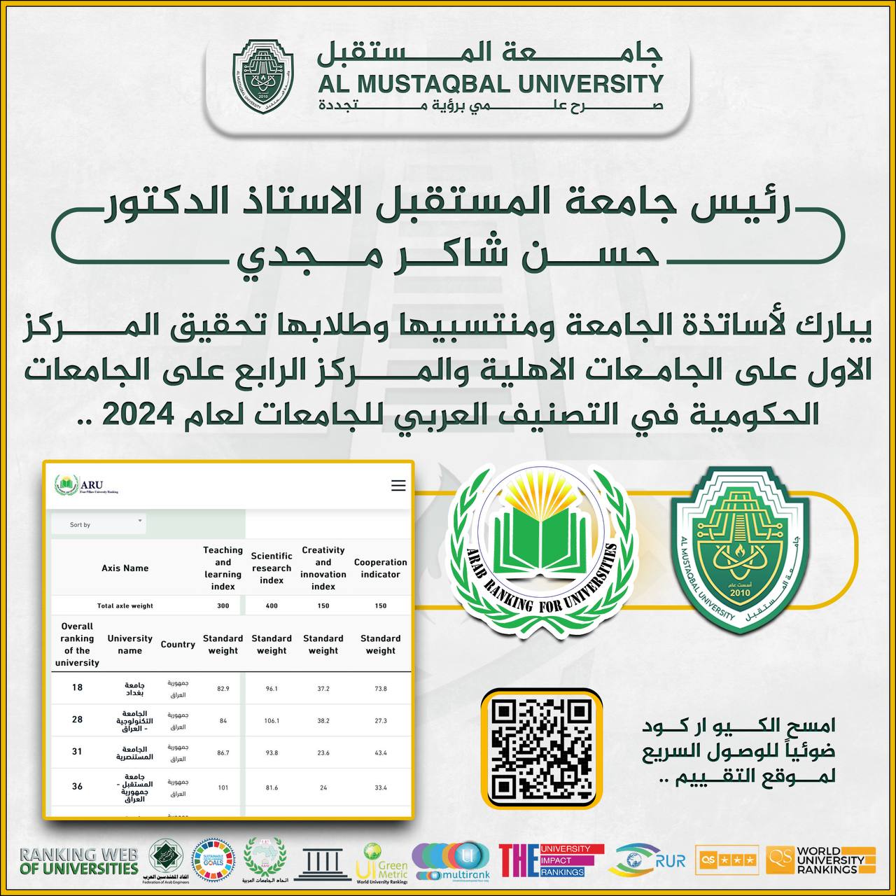 جامعة المستقبل الأولى عربياً بين الجامعات الأهلية لعام 2024
