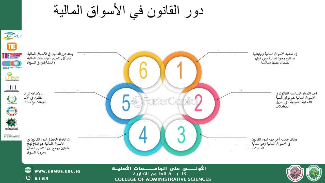 دور القانون في تخفيف ظاهرة الفقر في العراق