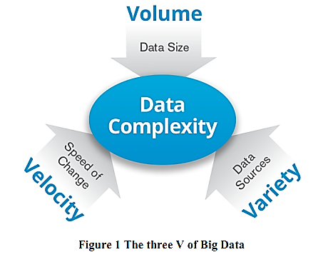 Scientific Article by Lecturer Dr. Najah Rasheed about Big Data