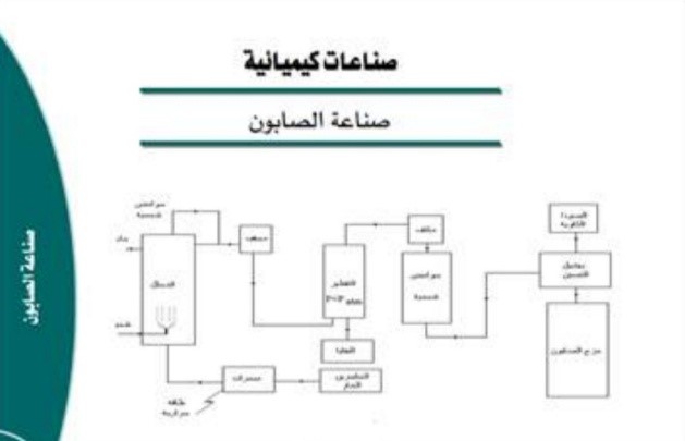 صناعة الصابون