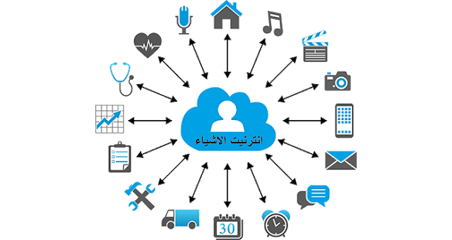 تأثير إنترنت الأشياء (IOT) على تكنولوجيا المعلومات والأعمال وحياتنا