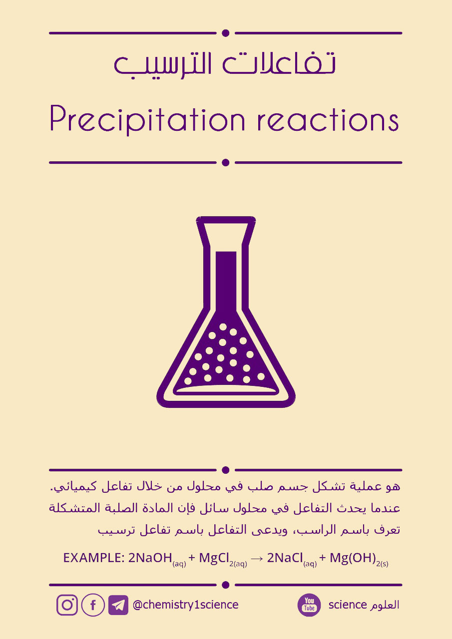  مقال للدكتور م.د. علاء محمد حسين ويس بعنوان "نظرية الترسيب اللاكهربائي: Theory of electroless deposition"