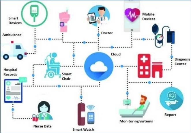 Internet of Medical Things (IoMT)