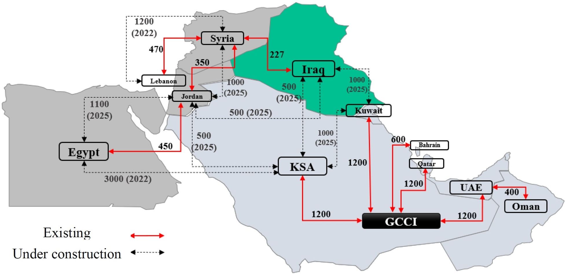 الربط الكهربائي بين الدول العربية 