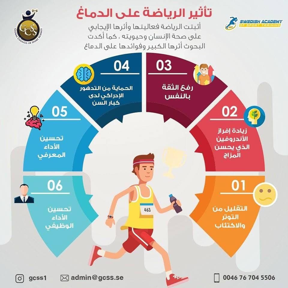 مقالة علمية للتدريسي م.م زيد صمصام تركي