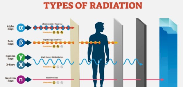 الكيمياء النووية والإشعاعية Nuclear and Radiation Chemistry م.م الاءسلمان حسين