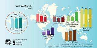 سياسات الانفاق الحكومي بين الرضا الشعبي ومطرقة الرفاهية الخادعة ( العراق بعد 2003)