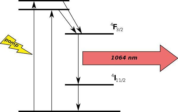 An Article entitled (Solid State Lasers)