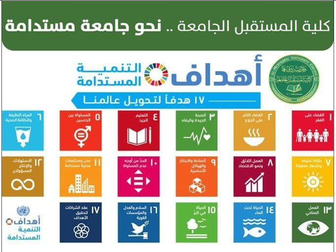 A Lecture on SDG7 delivered by the Head of Air-Conditioning & Refrigeration Engineering Department at Al-Mustaqbal University College