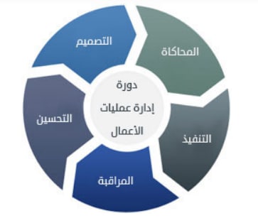 "  Business Process Management (BPM) " مقال علمي تحت عنوان