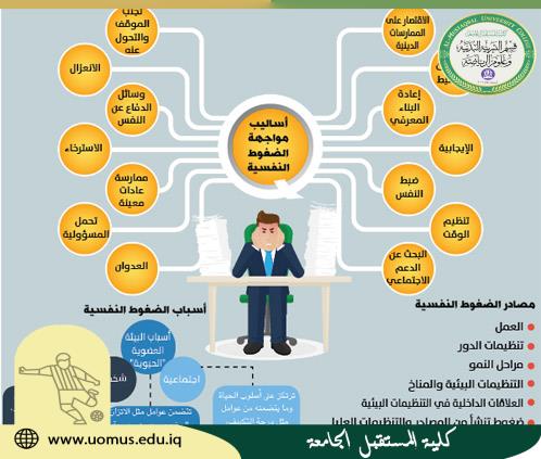 مقالة تحت عنوان ( ضغوط العمل واستراتيجيات مواجهتها ) للتدريسي ( أ.د محمود داود الربيعي)