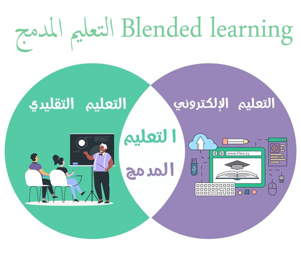 مقالة علمية تحت عنوان ( التعليم المدمج     Blended learning) للاستاذ المساعد الدكتور مهند نزار كزار