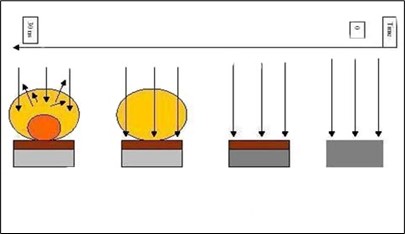 default image