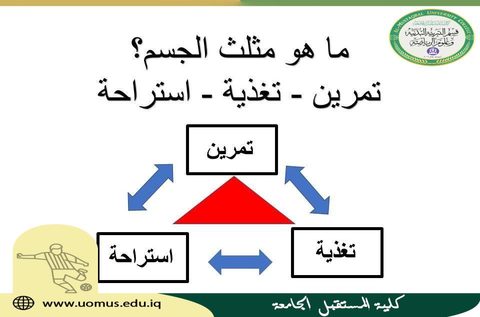 مقالة علمية للتدريسي (م.د امير غالب حسن  ) بعنوان ( مثلث الجسم )
