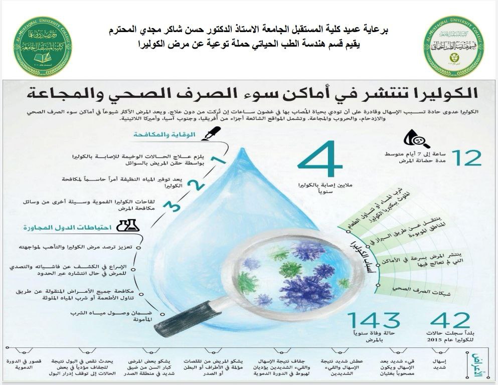 مخاطر انتشار مرض الكوليرا