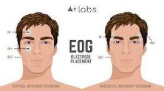 حلقة نقاشية" Electrooculography (EOG)"
