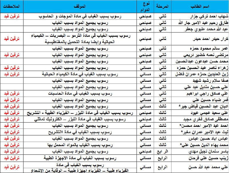 تبليغ .... .