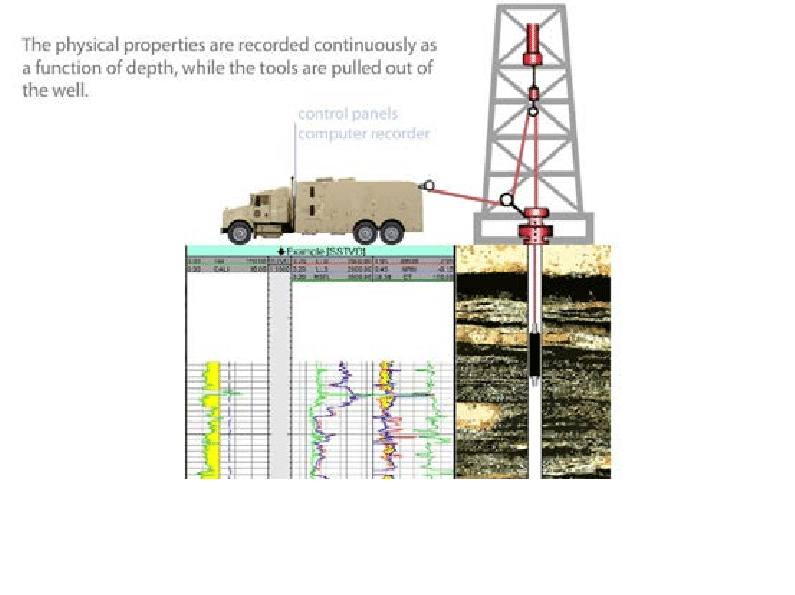 Teaching article in the Department of Chemical Engineering and Petroleum Industries by Russell Ahmed Hashem entitled “Well logging”