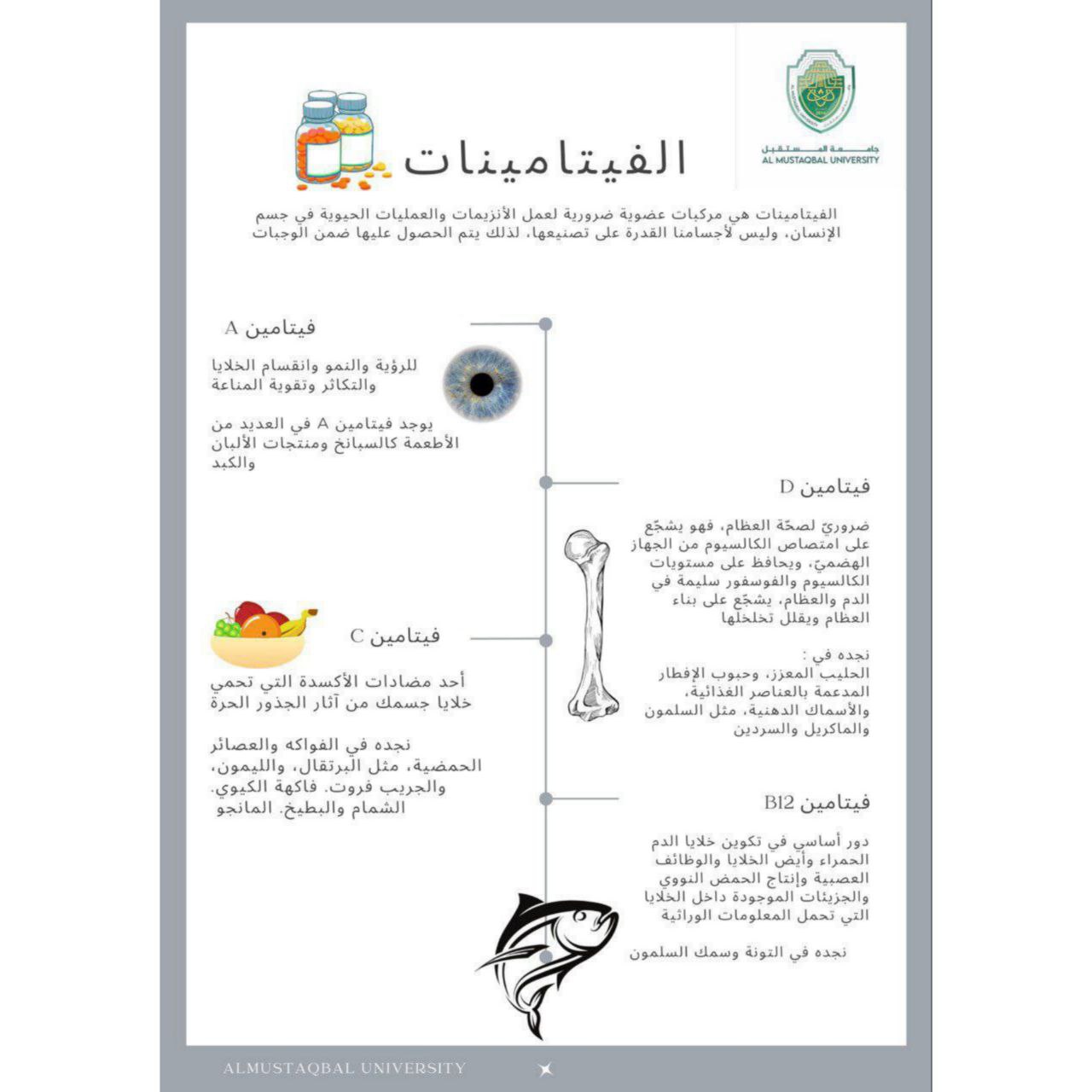حملة توعوية بعنوان (الفيتامينات وانواعها)