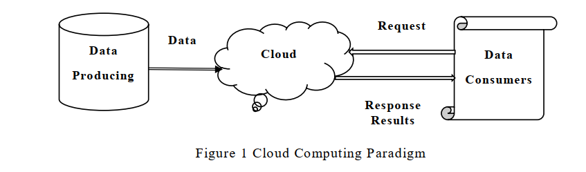 Internet of Things (IOT) in Medical Health Services Facilities