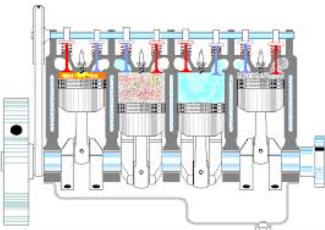 محركات الاحتراق الداخلي: مبدأ العمل والتطورات
