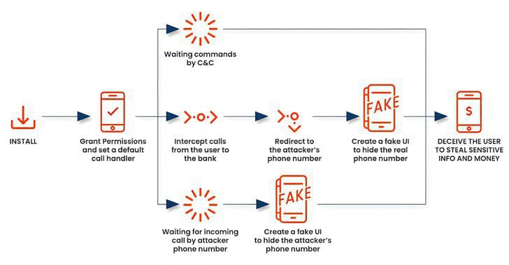 مقالة علمية للتدريسية حميدة حيدر مكي حول البرامج الضارة المعروفة لنظام Android 
