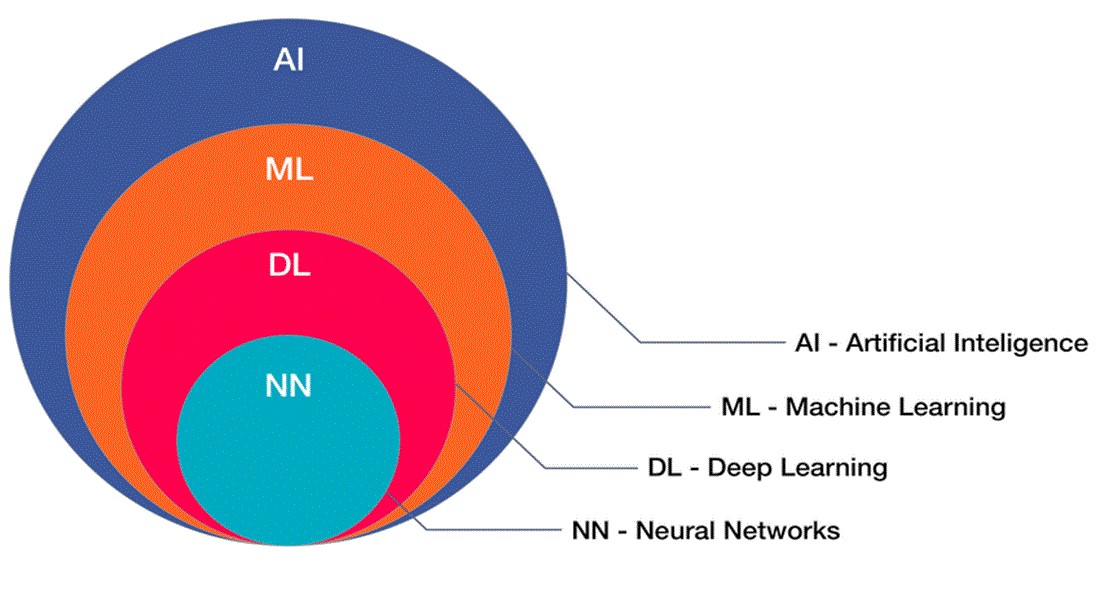 " Automatic Recognition System of Body Activities in Smartphones Using Hybrid Deep Learning "   hasan faez abdulhussein