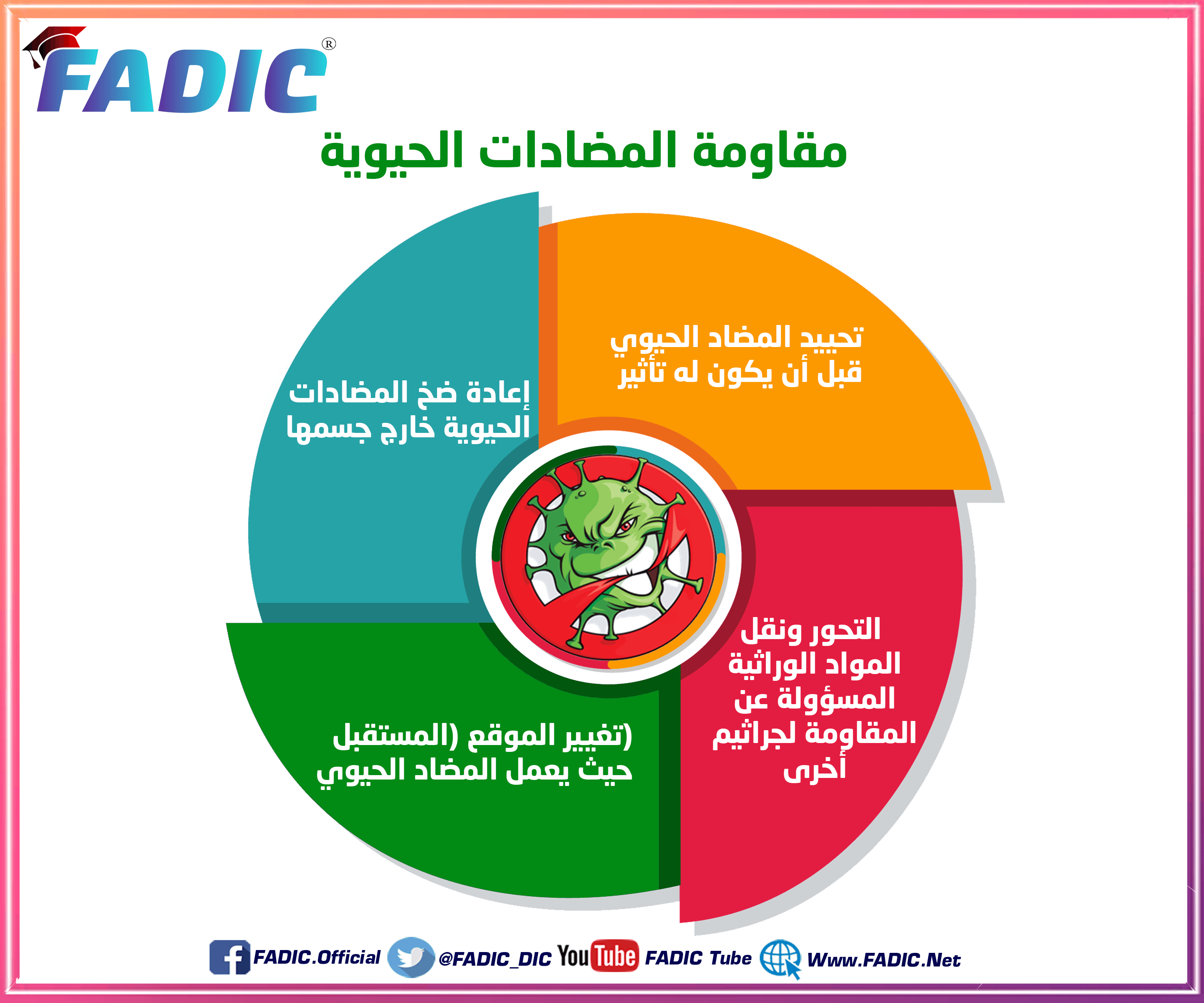 مقالة لطالب الأستدامة (سميه حسام راضي ) بعنوان "المضادات الحيوية"