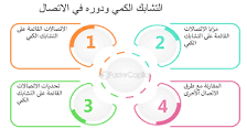 مقالة علمية بعنوان التشابك الكمي ودوره في الاتصال