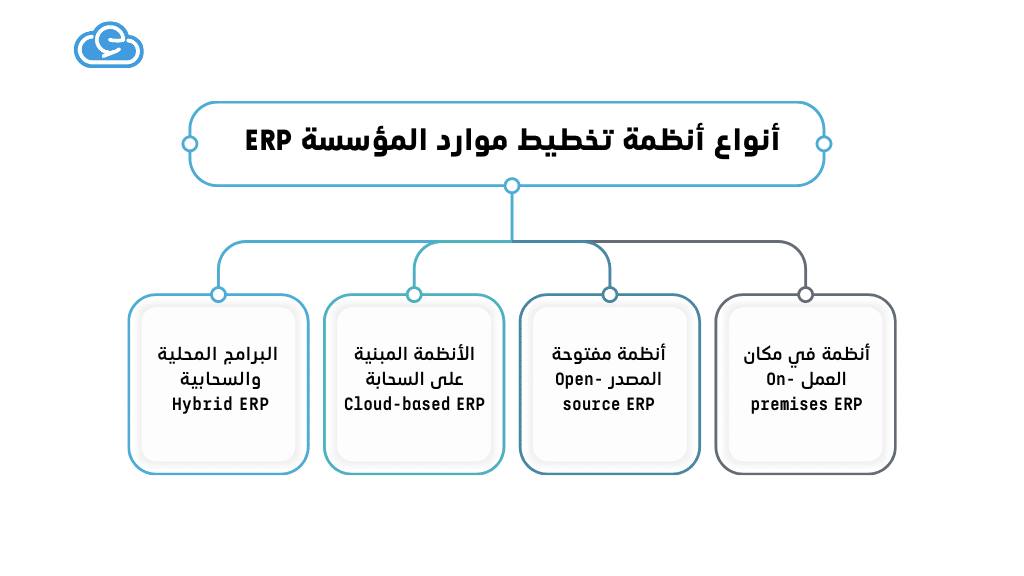 نظام تخطيط موارد المؤسسة (ERP): حجر الأساس للكفاءة والنجاح في عالم الأعمال- ا.م.د.عزالدين حسن كاظم 