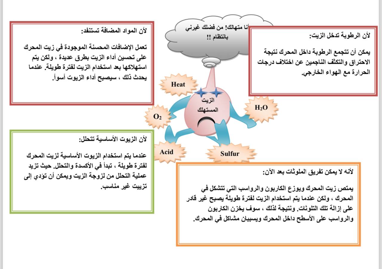 إعادة تكرير زيوت التزييت المستعملة