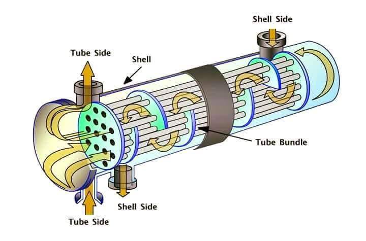 heat exchanger