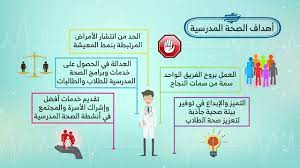  مقالة:الصحة المدرسية 