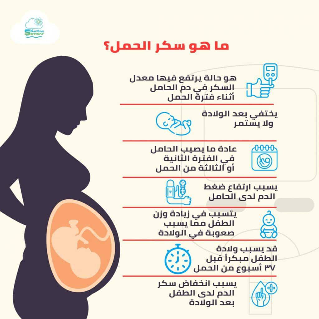 مقالة علمية للتدريسية حنين ابراهيم كاظم حول سكر الحمل 