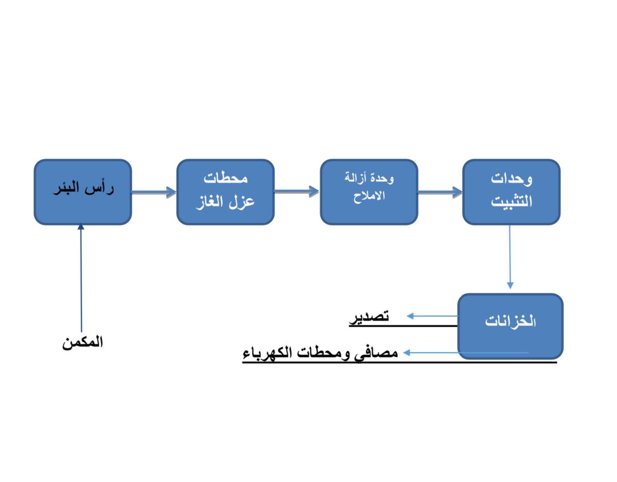 Preparing crude oil before filtering operations