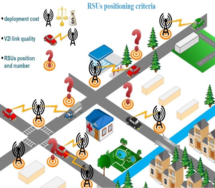 Using Multi Criteria Decision Making (MCDM)  In The Context Of Vehicle-To- Infrastructure Communication 