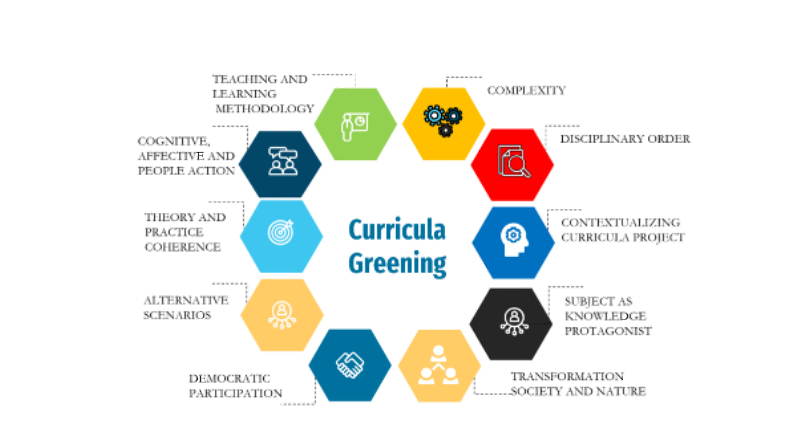 مقالة بعنوان (Moving Towards a Sustainable and Green University)