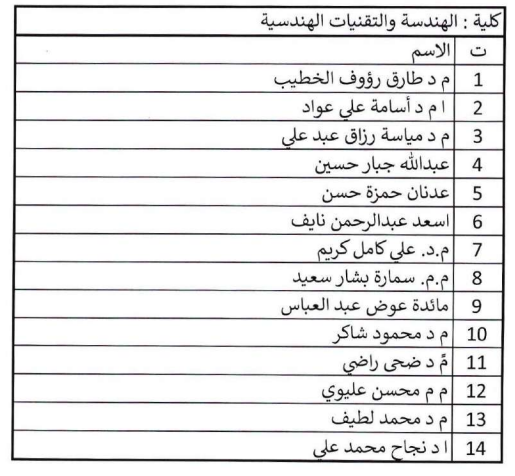 السيد رئيس الجامعة الاستاذ الدكتور حسن شاكر مجدي المحترم يكرم الكادر الهندسي من كلية الهندسة والتقنيات الهندسية.  