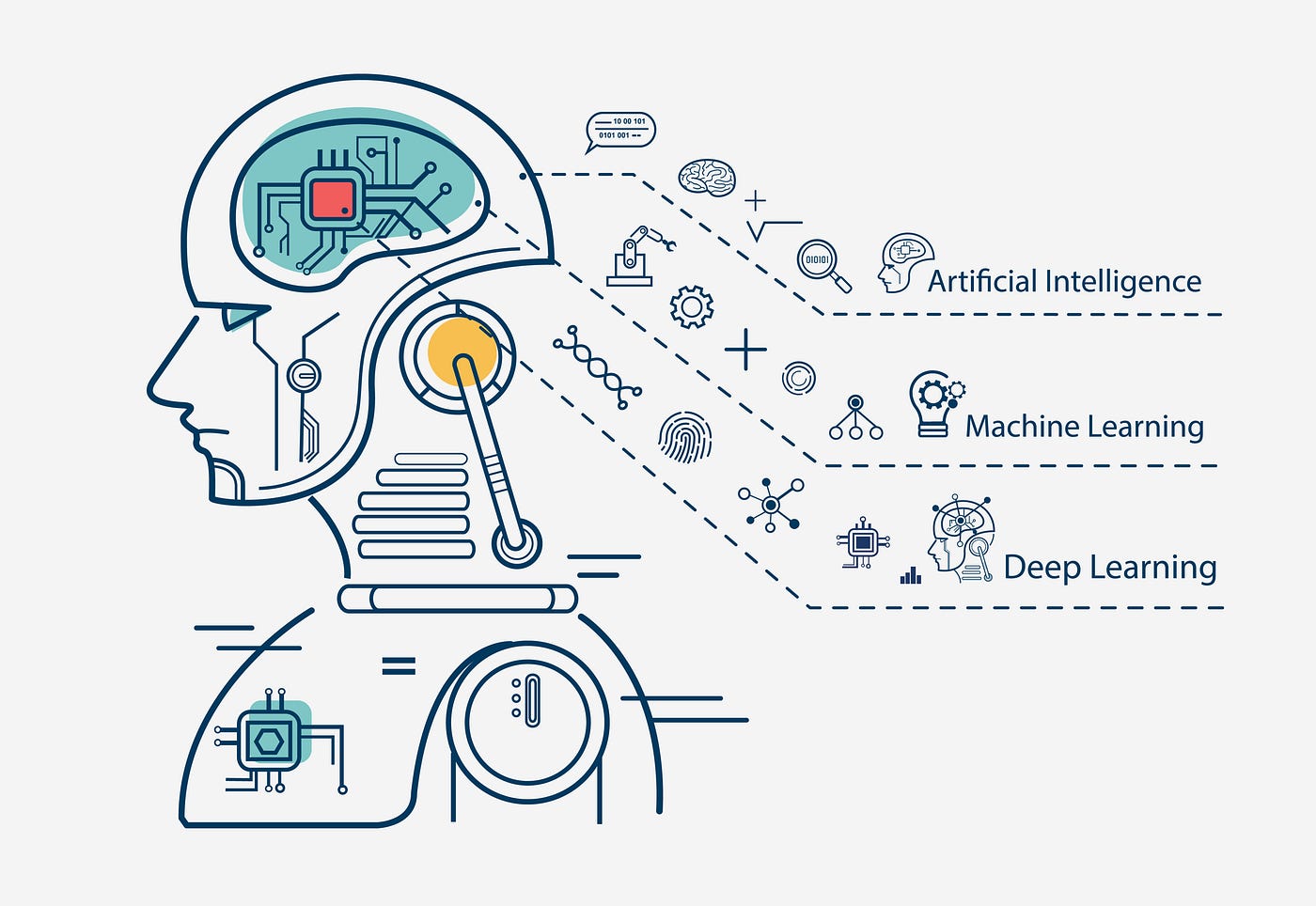 Artificial Intelligence (AI) and Machine Learning (ML) in Network Security