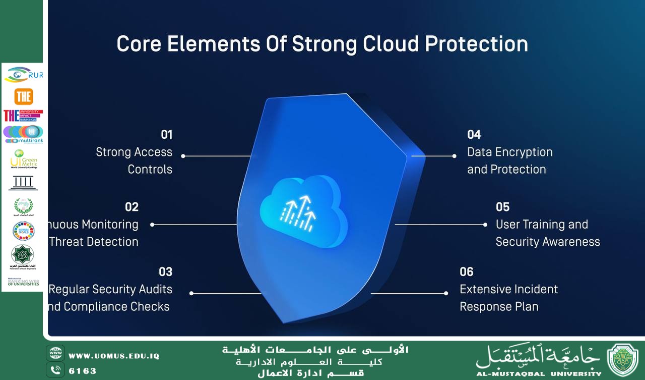 Article Title: Cloud Protection: Robust Security Strategies for Securing Cloud Environments