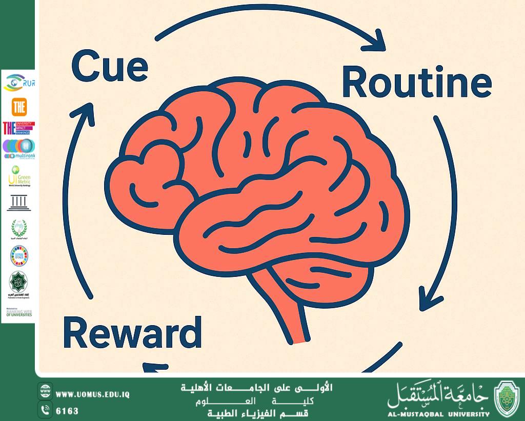 A scientific article by the teaching assistant (Noor Al-Huda Ahmed Kadim) entitled "The Power of Habits and Their Impact on Our Daily Lives"