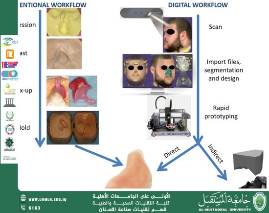 احدث التقنيات المستخدمة في تعويضات الوجة والفكين
