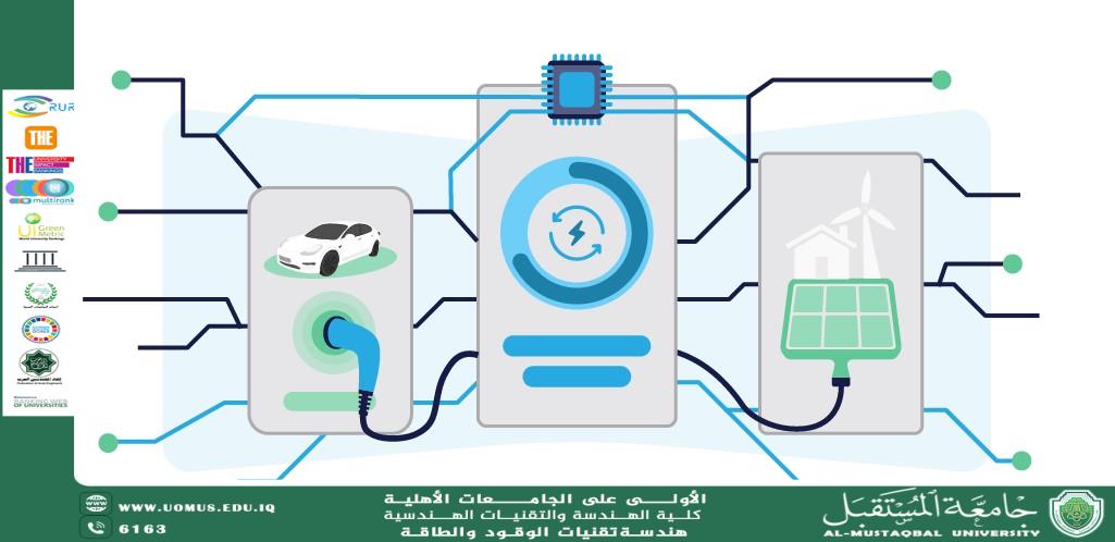 تصميم نظام ذكي لإدارة شحن السيارات الكهربائية باستخدام مصادر الطاقة المتجددة وتحقيق أهداف التنمية المستدامة