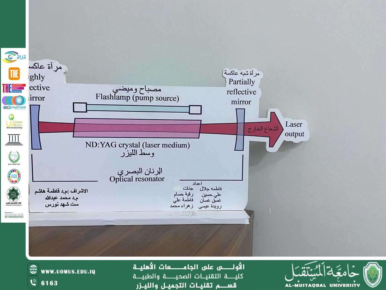 Students of the Aesthetic and Laser Techniques Department Begin Implementing Their Projects in the Sustainability Camp