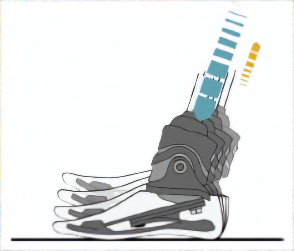 مقالة علمية بعنوان " Microprocessor feet " للمهندسة زهراء محمد كاظم