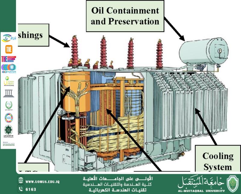 Power Distribution Transformers