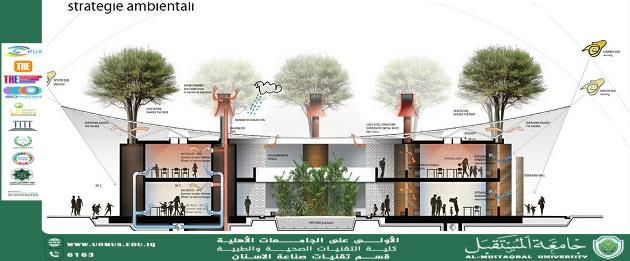 مقالة هندسية بعنوان (( العمارة المستدامة: مفهومها وأهم مبادئها))