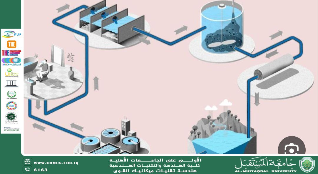 إعادة تدوير المياه الثقيلة وتأثيرها على البيئة