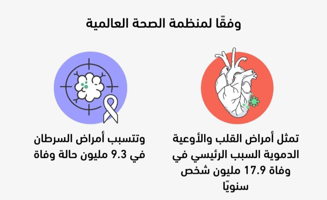 مقالة علمية بعنوان "دور هندسة الطب الحياتي في تطوير علاجات الأمراض المزمنة " للمهندسة تبارك عامر حسن